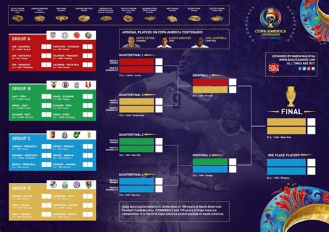 betexplorer copa america